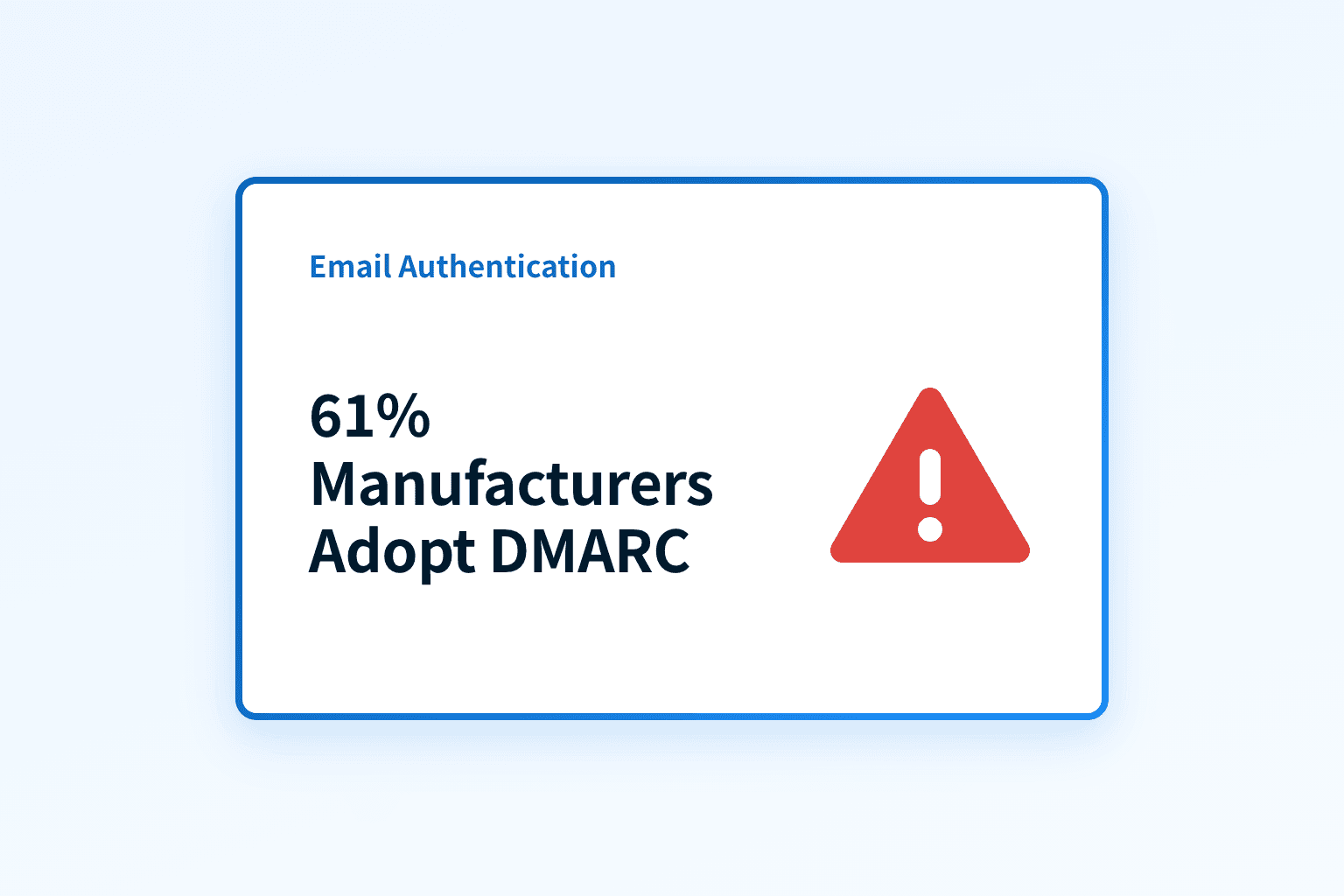 Why have only 61% of manufacturers adopted DMARC?