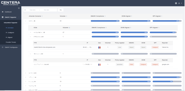 Centera DMARC Reporter table filtered by date with per-domain volume, alignment progress, sending IP, policy, authentication results, and reporting organization
