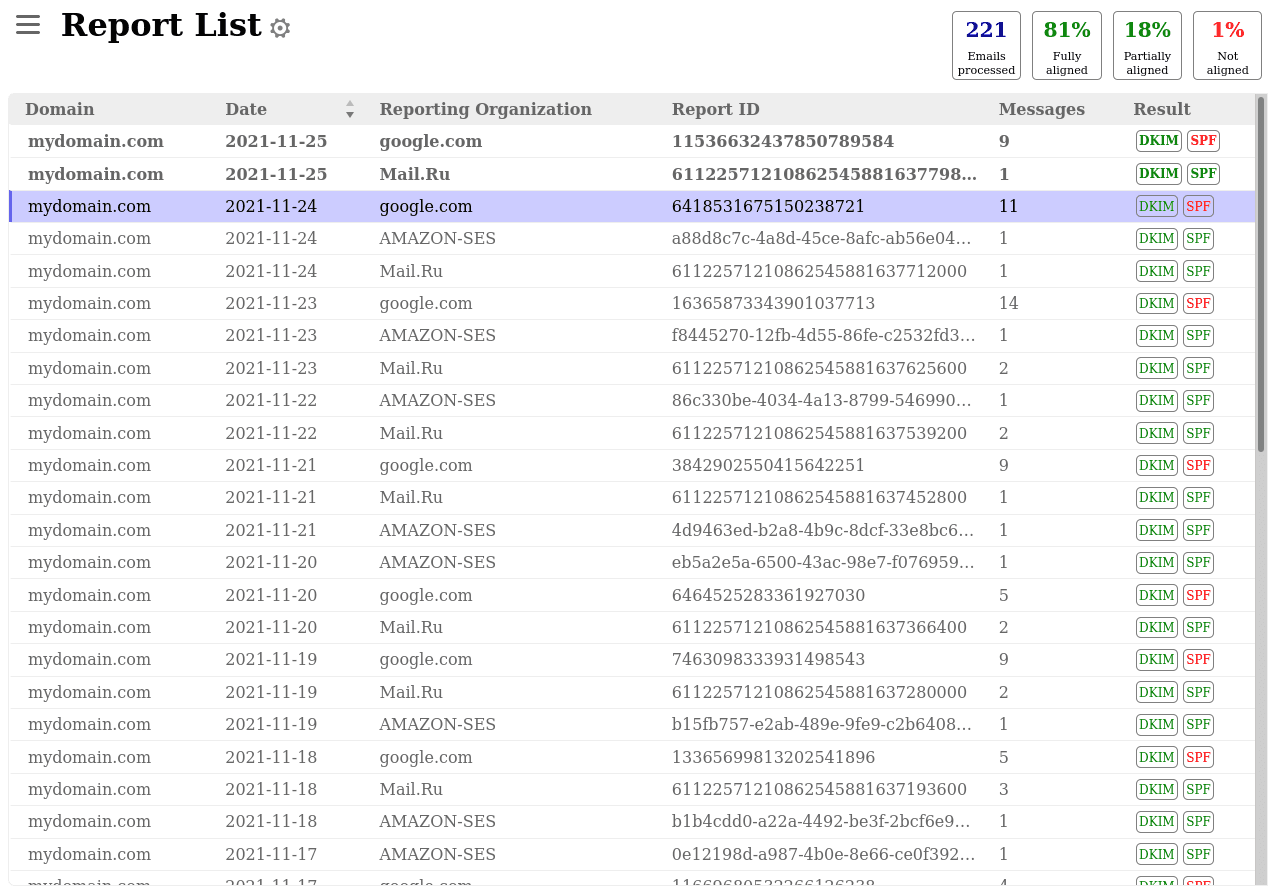 Report list