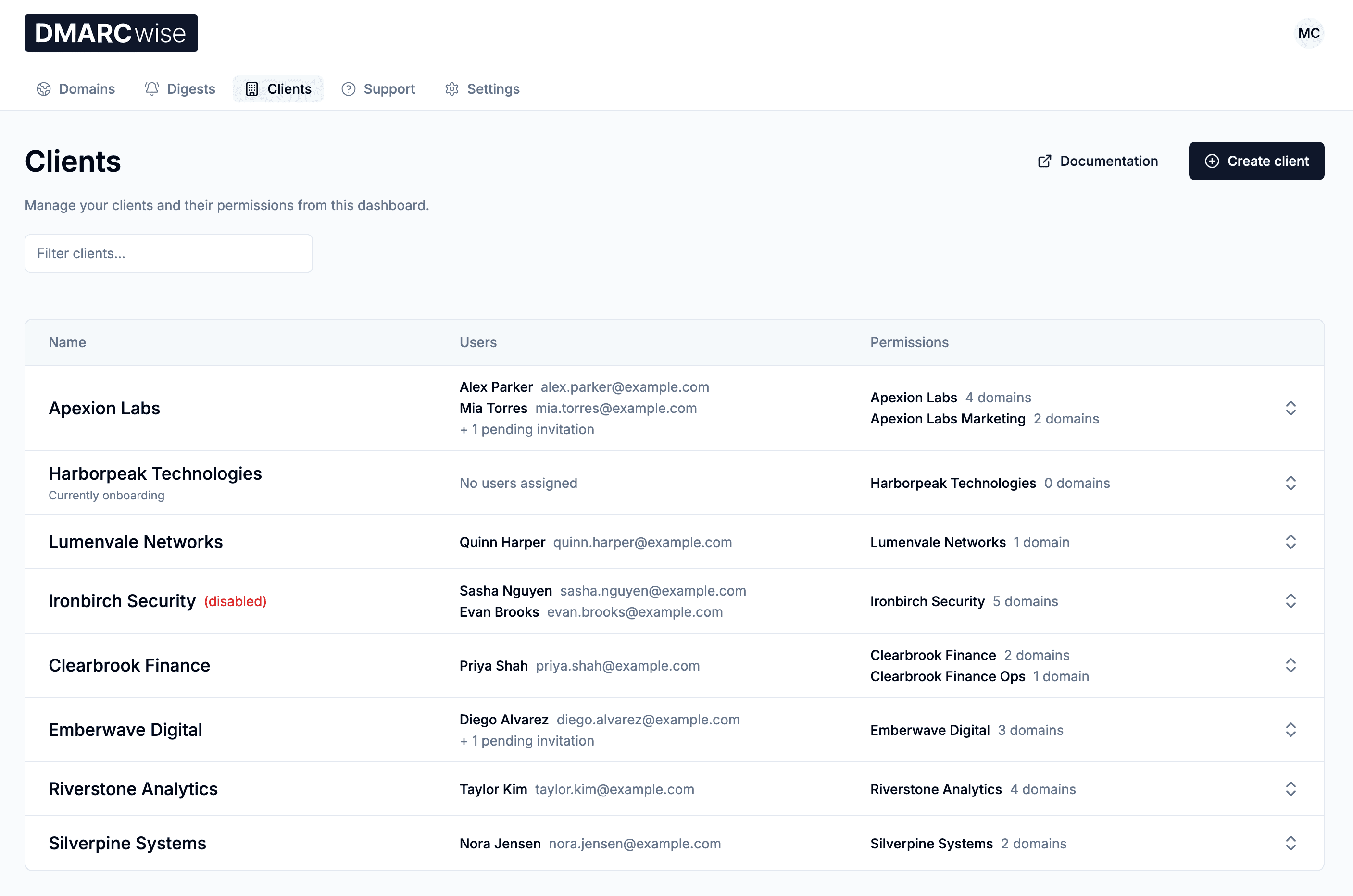 DMARCwise Clients dashboard listing client organizations, users, pending invitations, assigned groups, domain counts, and disabled status