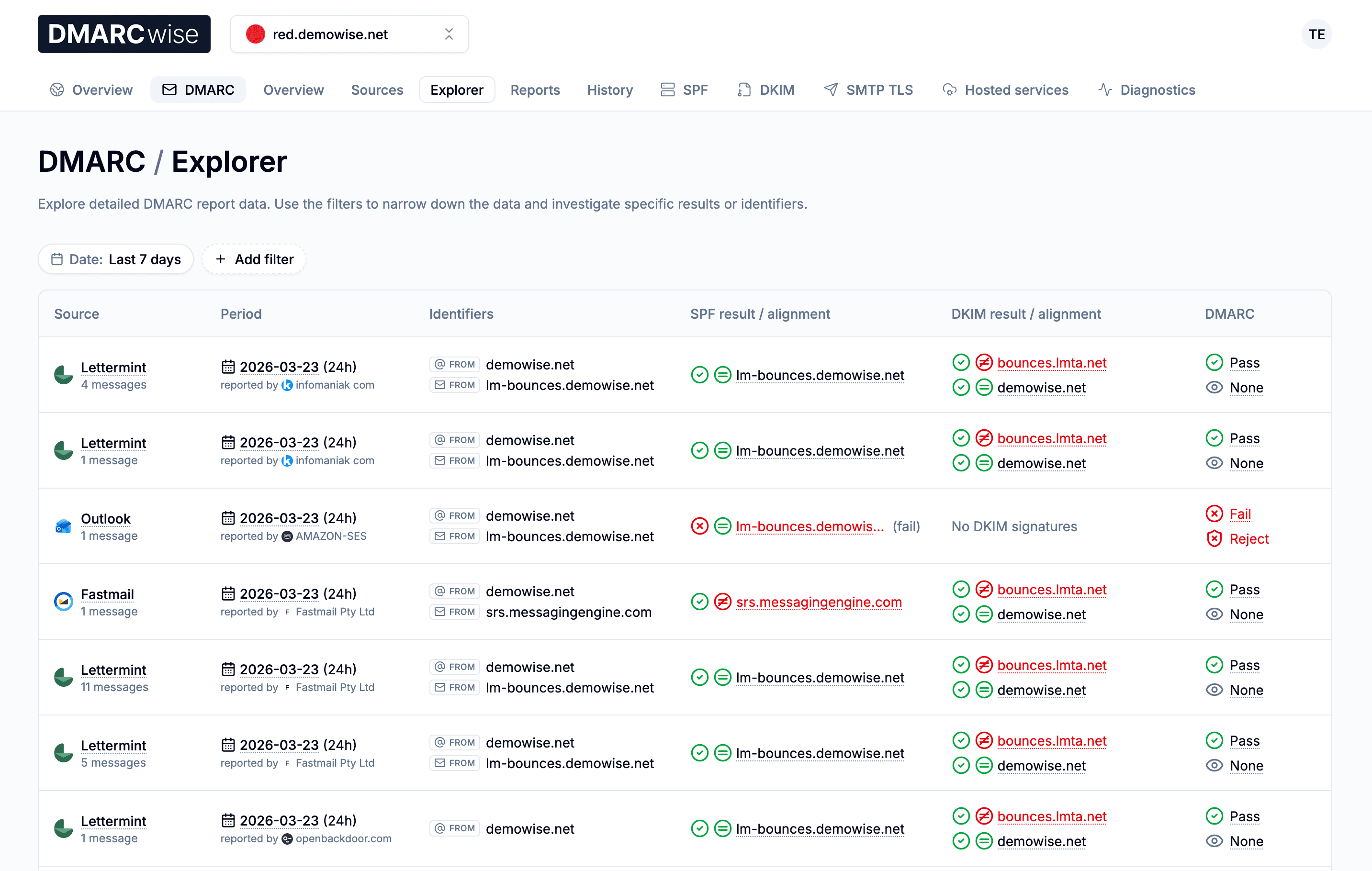 DMARCwise Explorer showing sending sources, reporting periods, identifiers, SPF and DKIM alignment results, and DMARC dispositions