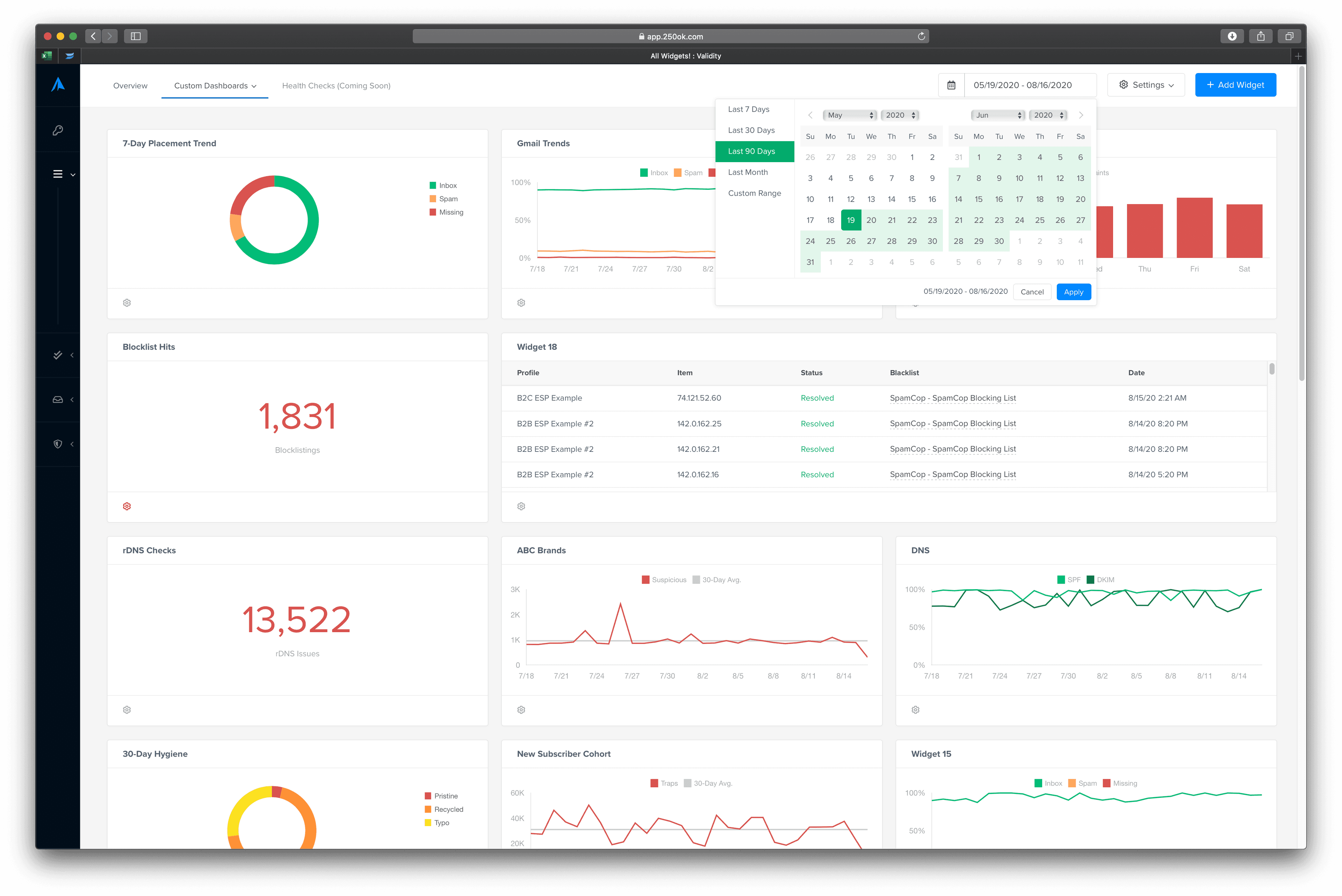 Validity Everest custom dashboard with a date-range picker over delivery, reputation, and DNS widgets.
