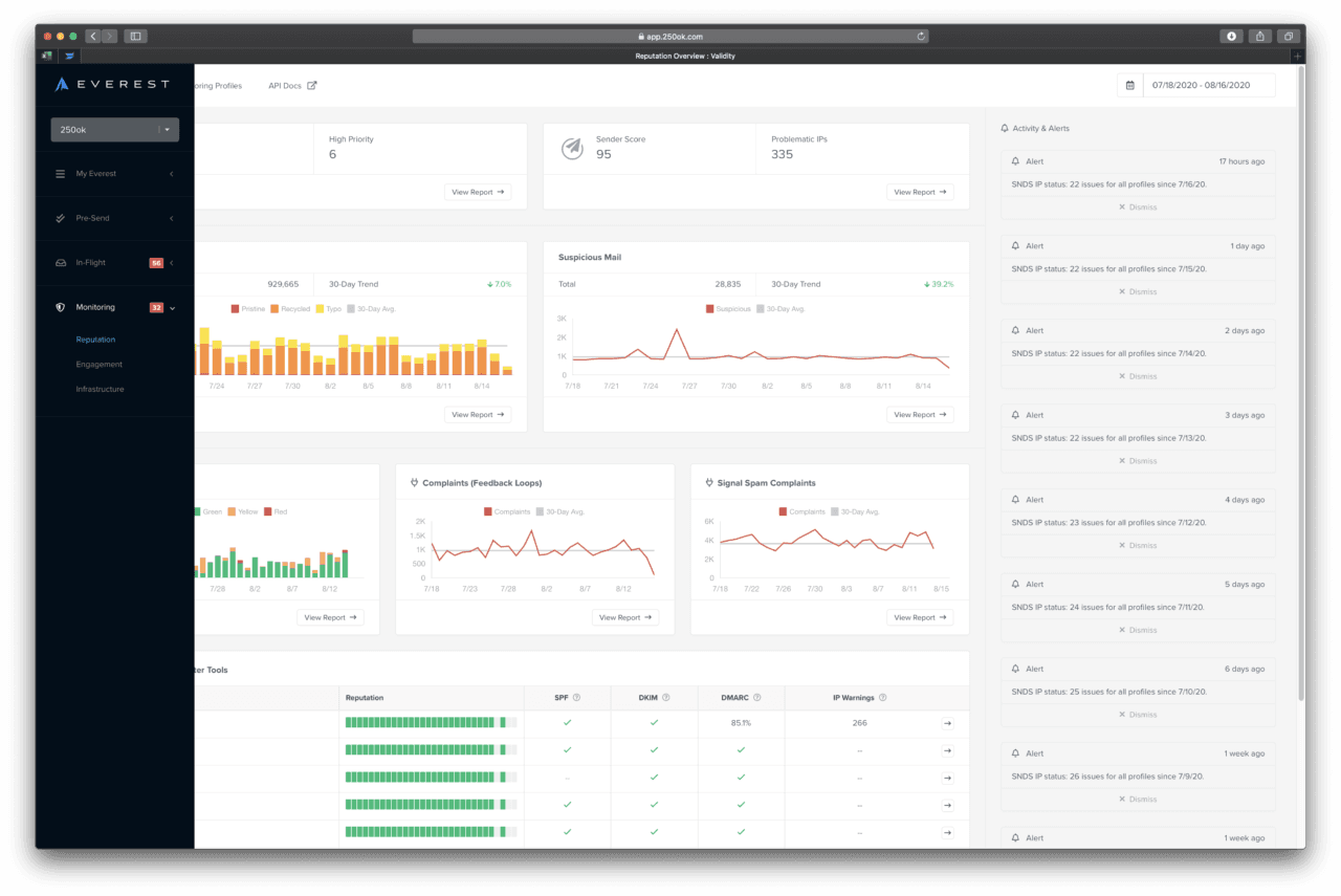 Reputation Dashboard