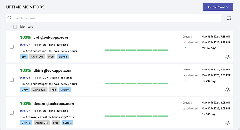 GlockApps Uptime Monitors list showing SPF, DKIM, and DMARC monitors with status, regions, schedules, and last-check times