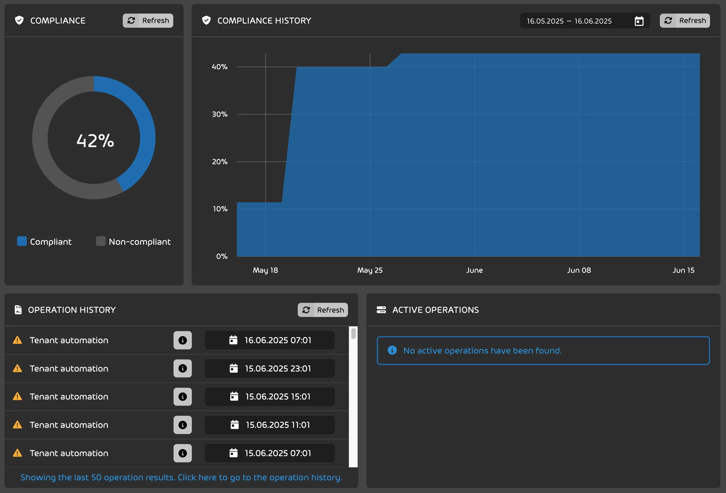 365 Multi-Tenant Manager dashboard