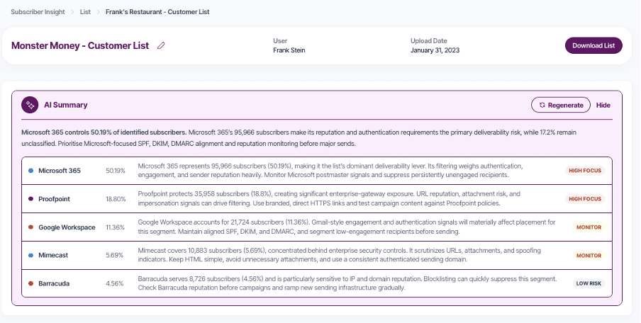 InboxMonster AI Summary ranking subscriber-list deliverability risks by mailbox provider.