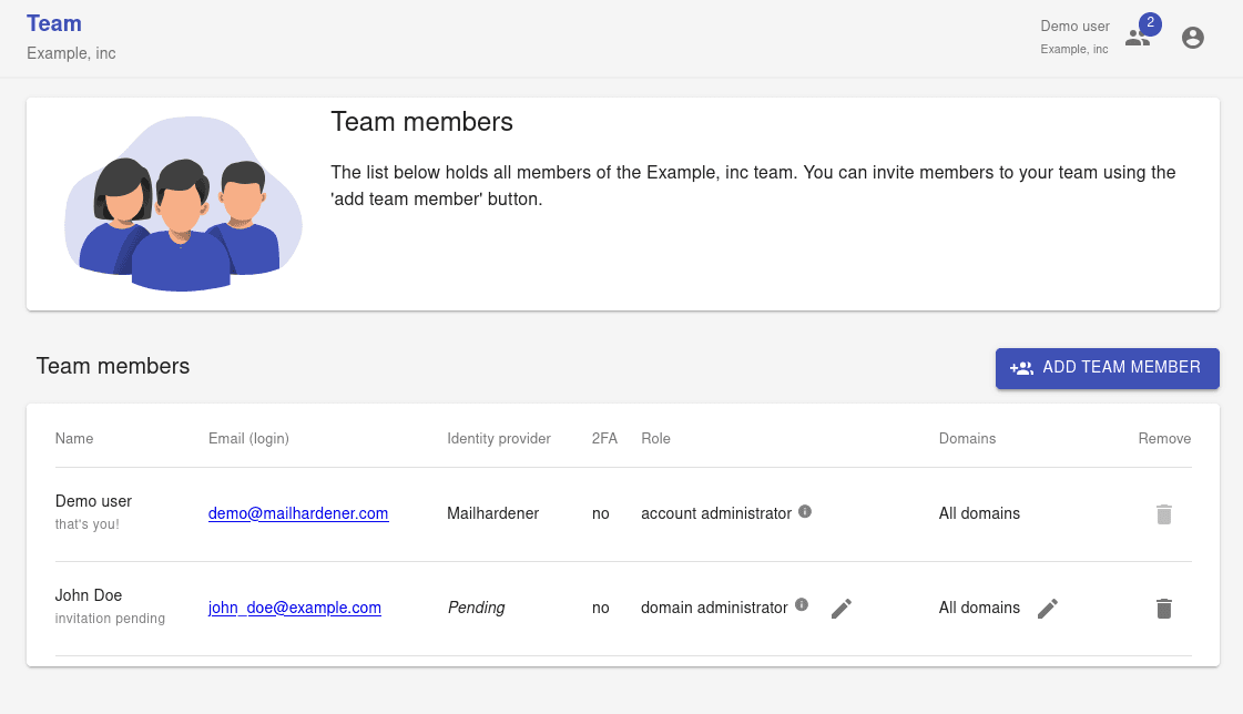 Mailhardener Team members page for an example customer environment showing identity provider, 2FA, administrator role, domain access, invitation status and removal controls