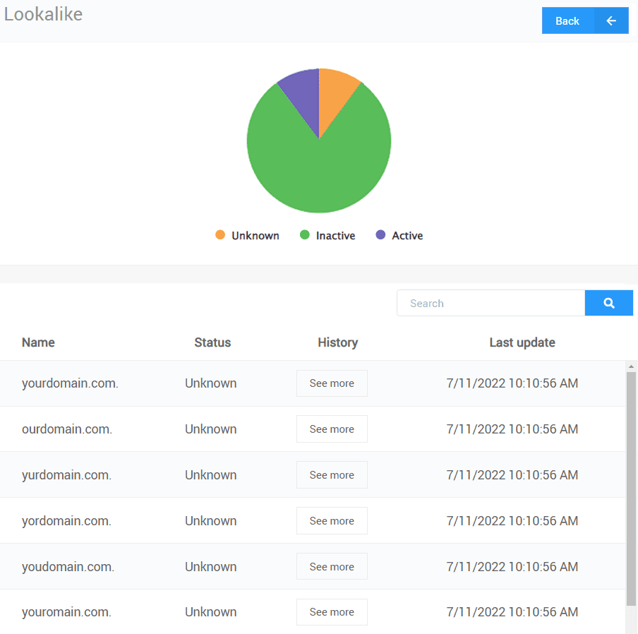 Merox look-a-like domain monitor with active, inactive, and unknown status totals plus a searchable table of similar names