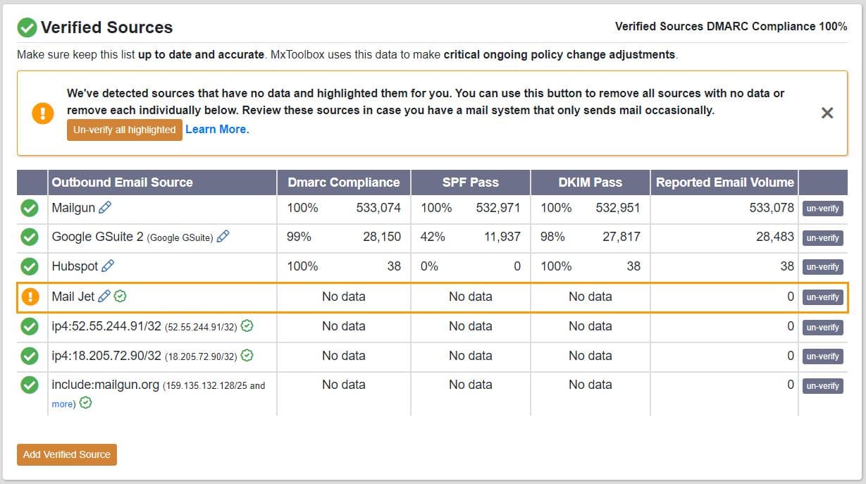 MXtoolbox Verified Sources table showing sender compliance rates, message volume, no-data warnings, and source-management controls