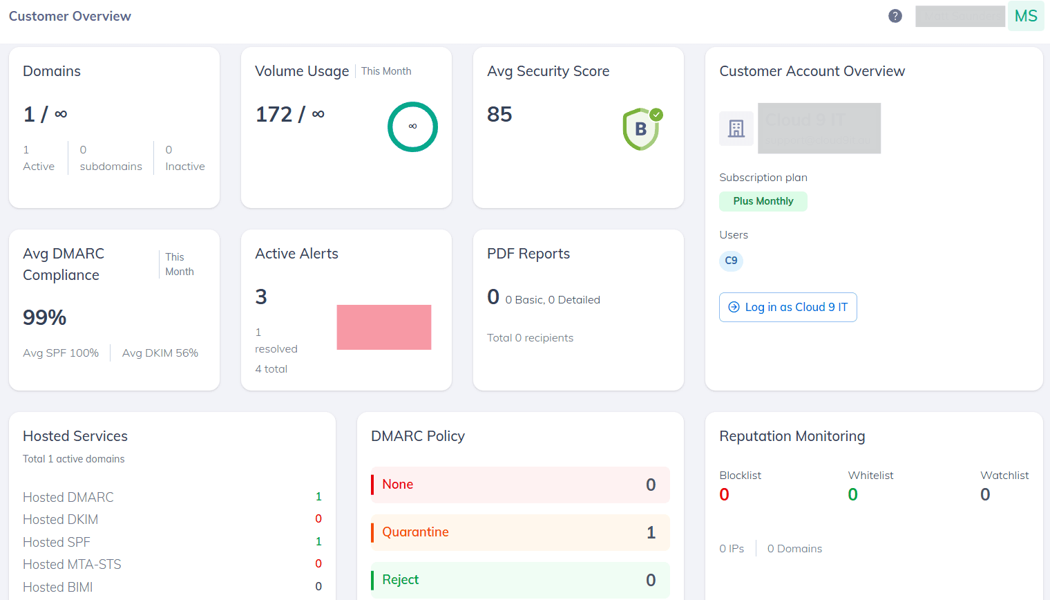 PowerDMARC Customer Overview with cards for client domains, volume usage, security score, active alerts, hosted services, DMARC policy, and reputation monitoring