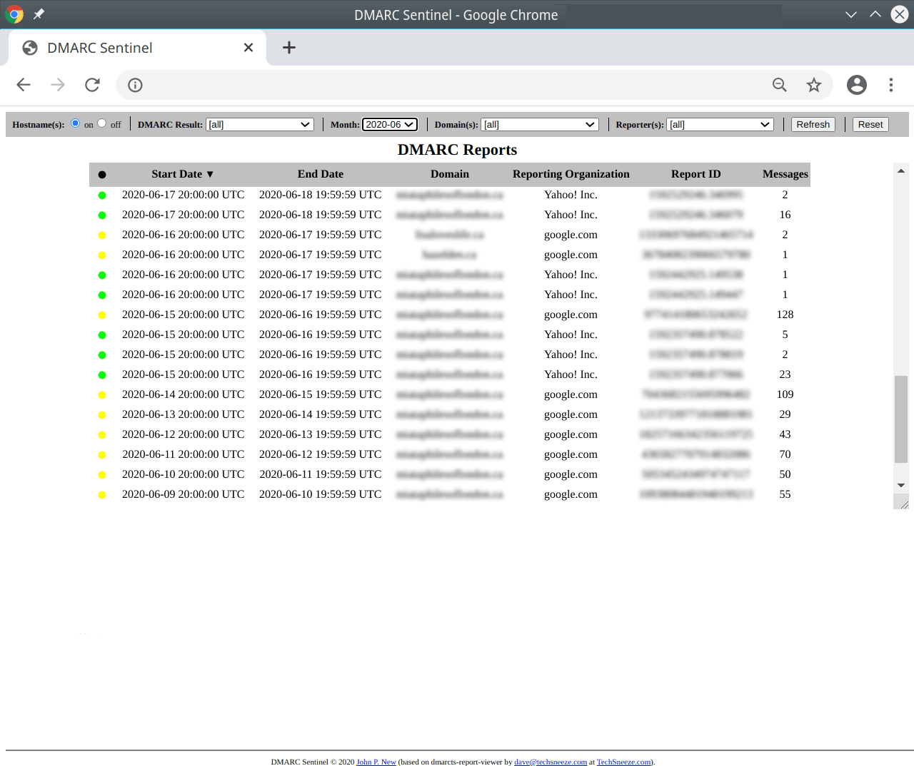 DMARC Sentinel report listing with date, domain, reporting organization, report ID, and message-count columns.