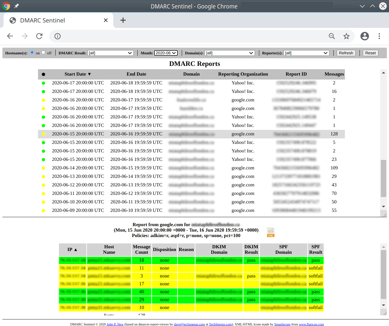 Techsneeze selected-report table showing source IPs, message counts, dispositions, DKIM and SPF domains and results with color-coded rows