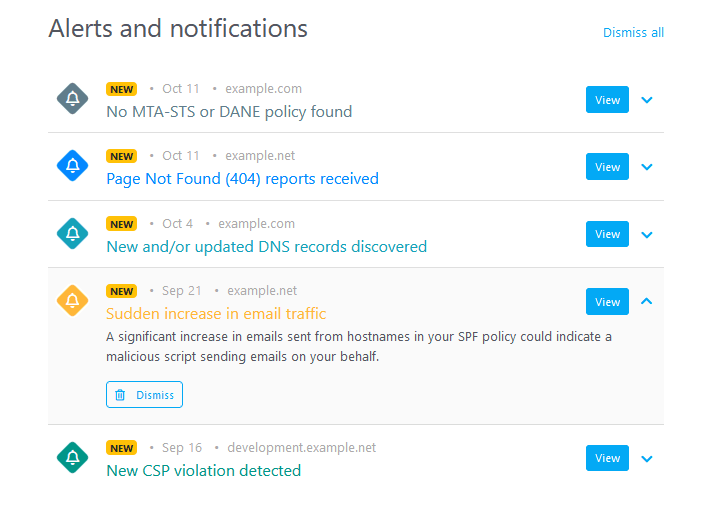 URIports Alerts and notifications list with missing MTA-STS or DANE policy, new DNS records, sudden mail traffic, and CSP violation items plus View and Dismiss controls