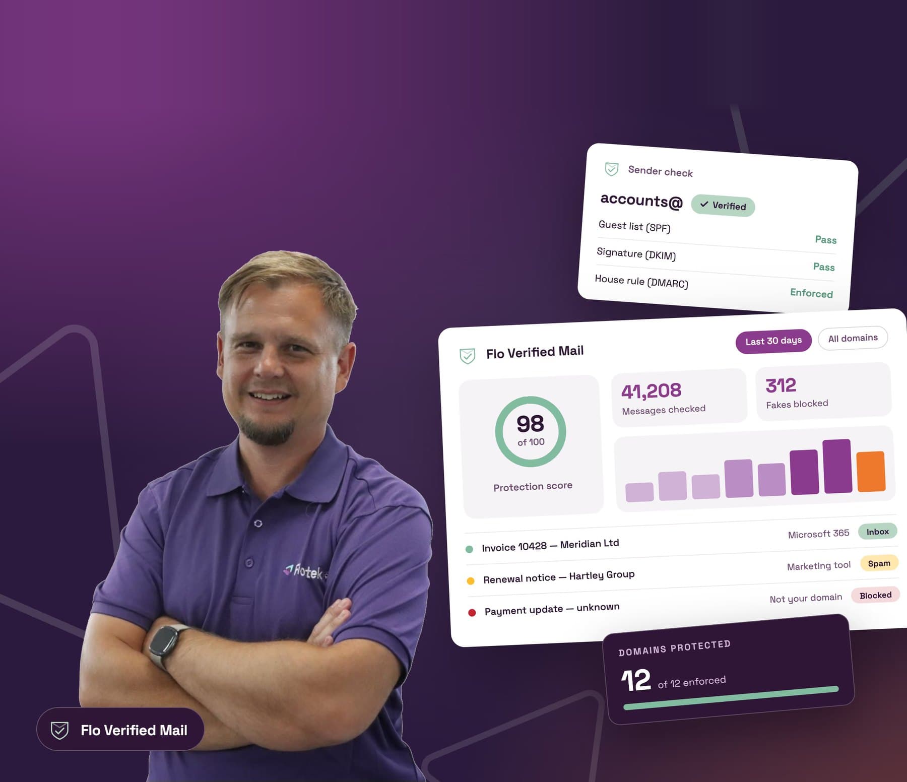 A Flotek engineer in a purple Flotek polo, arms folded, beside a mock-up of the Flo Verified Mail dashboard with a protection score, message counts and a list of checked emails.