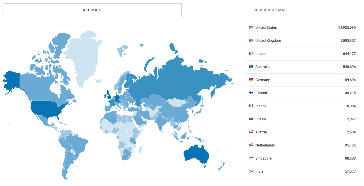 Valimail Enforce account overview with a mail-sending geography map and country-volume table.