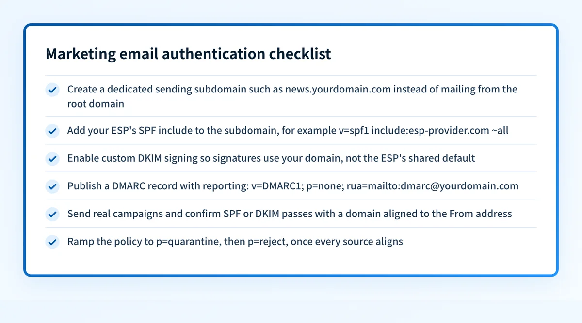 Marketing email authentication checklist: create a sending subdomain like news.yourdomain.com, add the ESP's SPF include, enable custom DKIM signing, publish a DMARC record with a rua address, verify aligned passes on real campaigns, then ramp to p=quarantine and p=reject