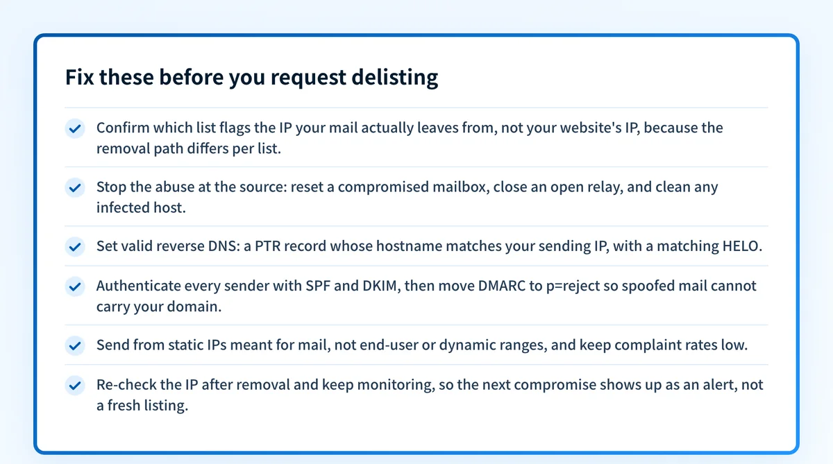 Pre-delisting checklist for a blacklisted sending IP: confirm which list flags the sending IP (not your website's IP), stop the abuse at the source, set valid reverse DNS with a matching HELO, authenticate every sender with SPF and DKIM and enforce DMARC at p=reject, send from static mail-only IPs, then re-check and keep monitoring.