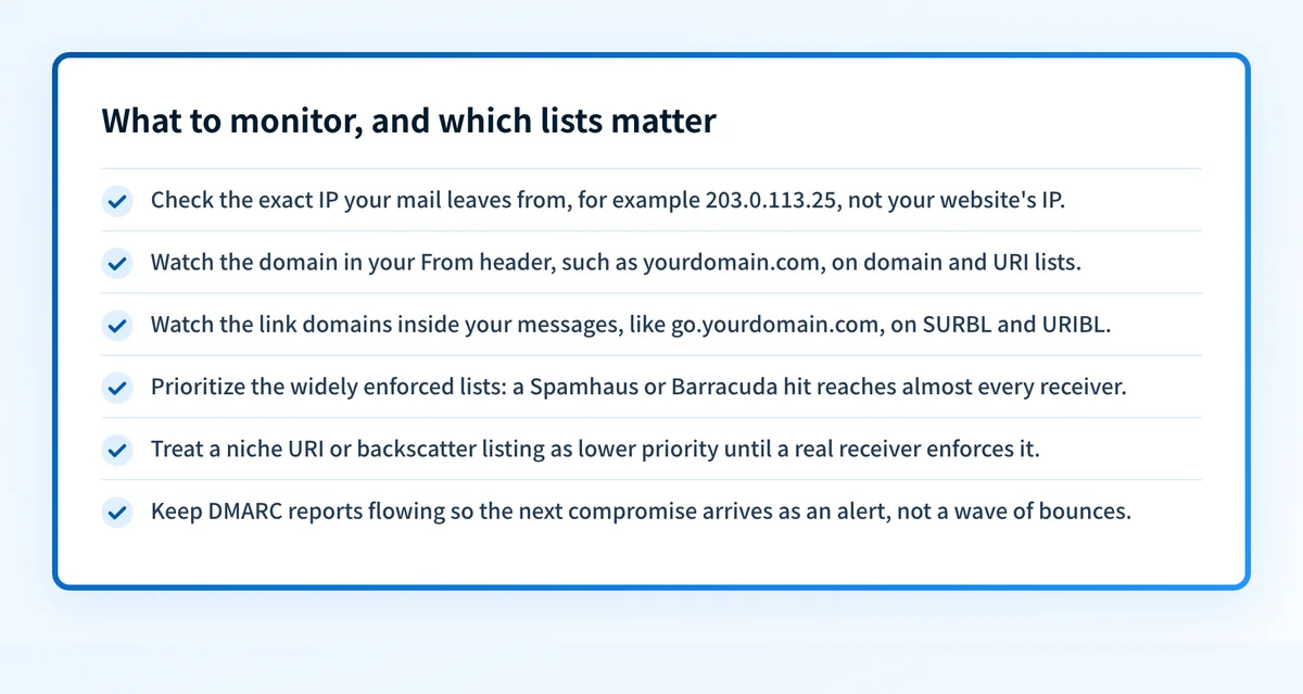 Monitoring checklist for email blocklists: which sending IP and domains to watch, and which lists to prioritize.