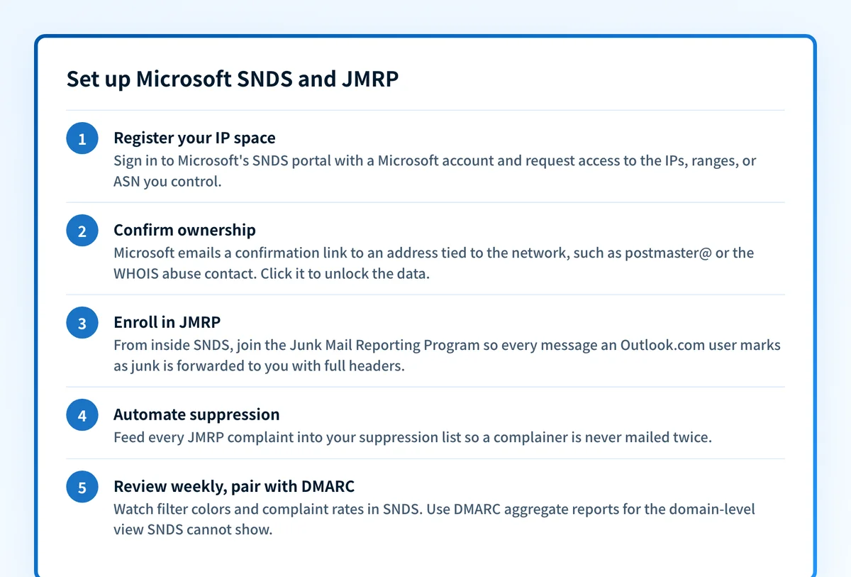 Five steps to set up Microsoft SNDS and JMRP: register your IP space, confirm ownership via an authorization email, enroll in JMRP, automate complaint suppression, and review weekly alongside DMARC aggregate reports.