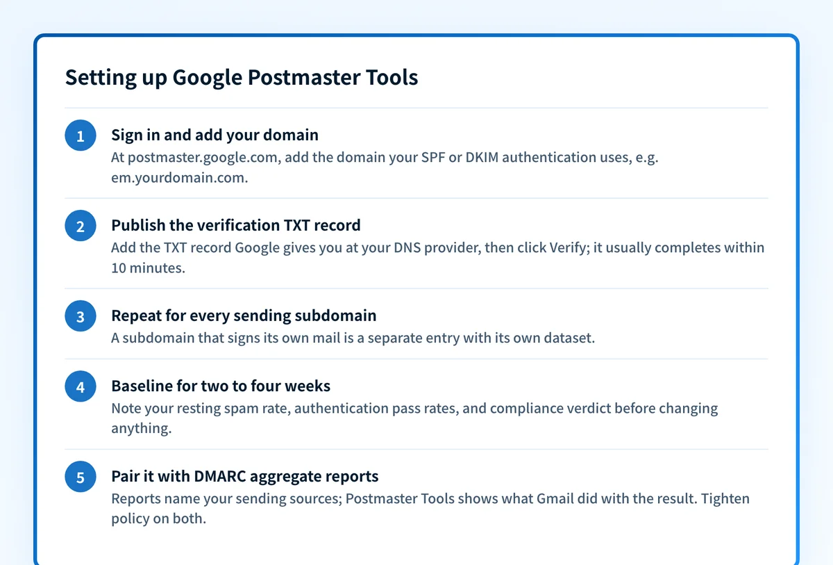 Five numbered steps for setting up Google Postmaster Tools: add the SPF or DKIM authentication domain at postmaster.google.com, publish the verification TXT record in DNS, repeat for every sending subdomain, baseline the dashboards for two to four weeks, then pair the data with DMARC aggregate reports before tightening policy.