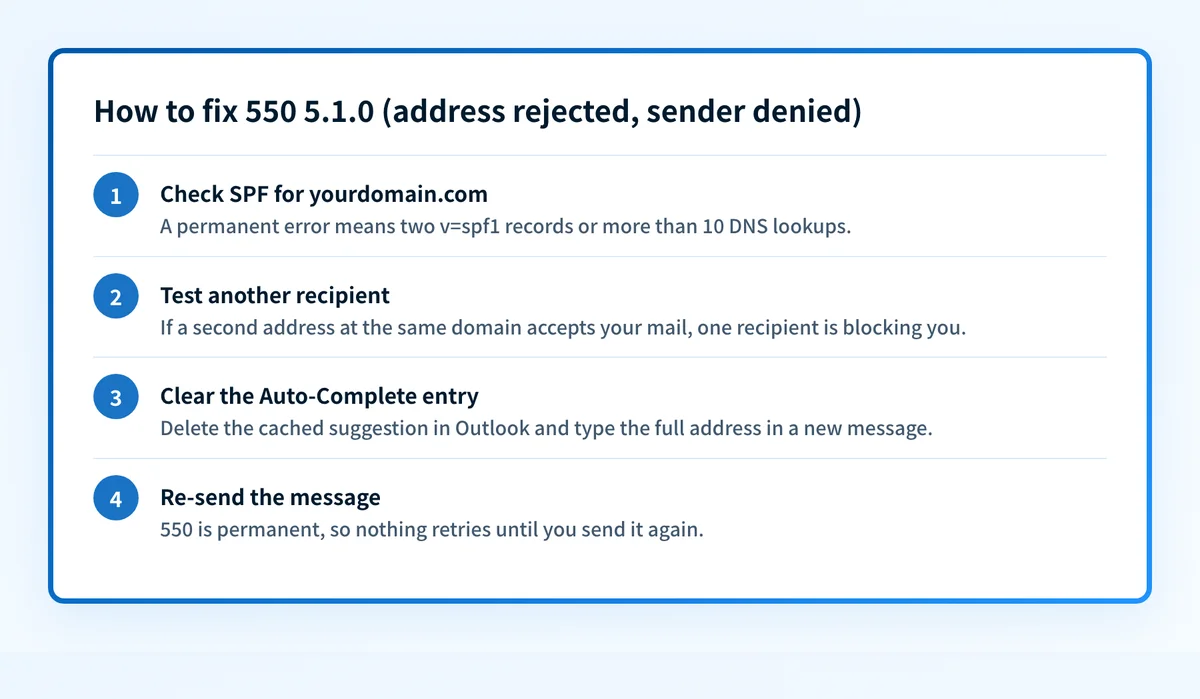 Four steps to fix 550 5.1.0: check the sending domain's SPF record for a permanent error, test another recipient at the same domain, clear the stale Auto-Complete entry and retype the address, then re-send the message.