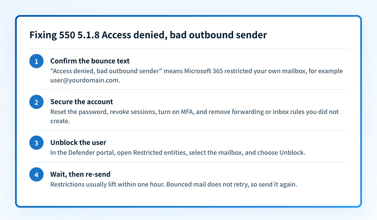 Four steps to fix 550 5.1.8 in Microsoft 365: confirm the bounce text, secure the compromised account, unblock the user on the Restricted entities page, then wait for the restriction to lift and re-send.