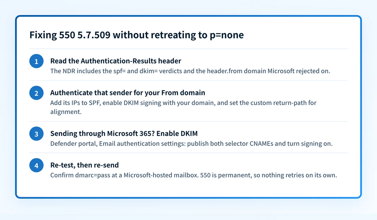 Four steps to fix 550 5.7.509: read the Authentication-Results header, authenticate the sender for the From domain, enable DKIM in Microsoft 365, then re-test and re-send.