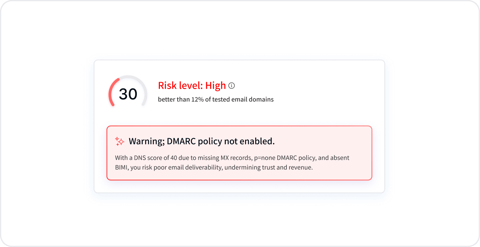 DMARC policy enforcement overview