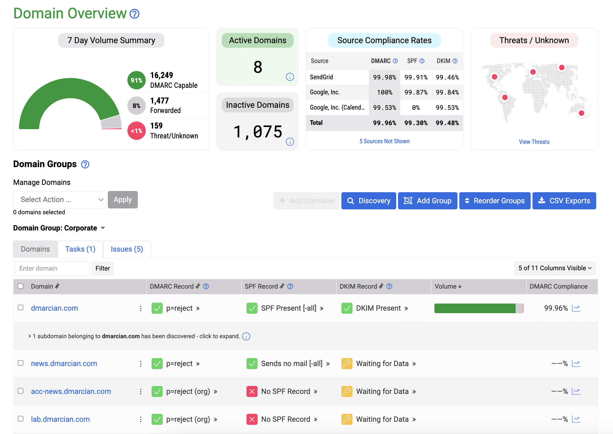 dmarcian Domain Overview dashboard listing domains with DMARC status
