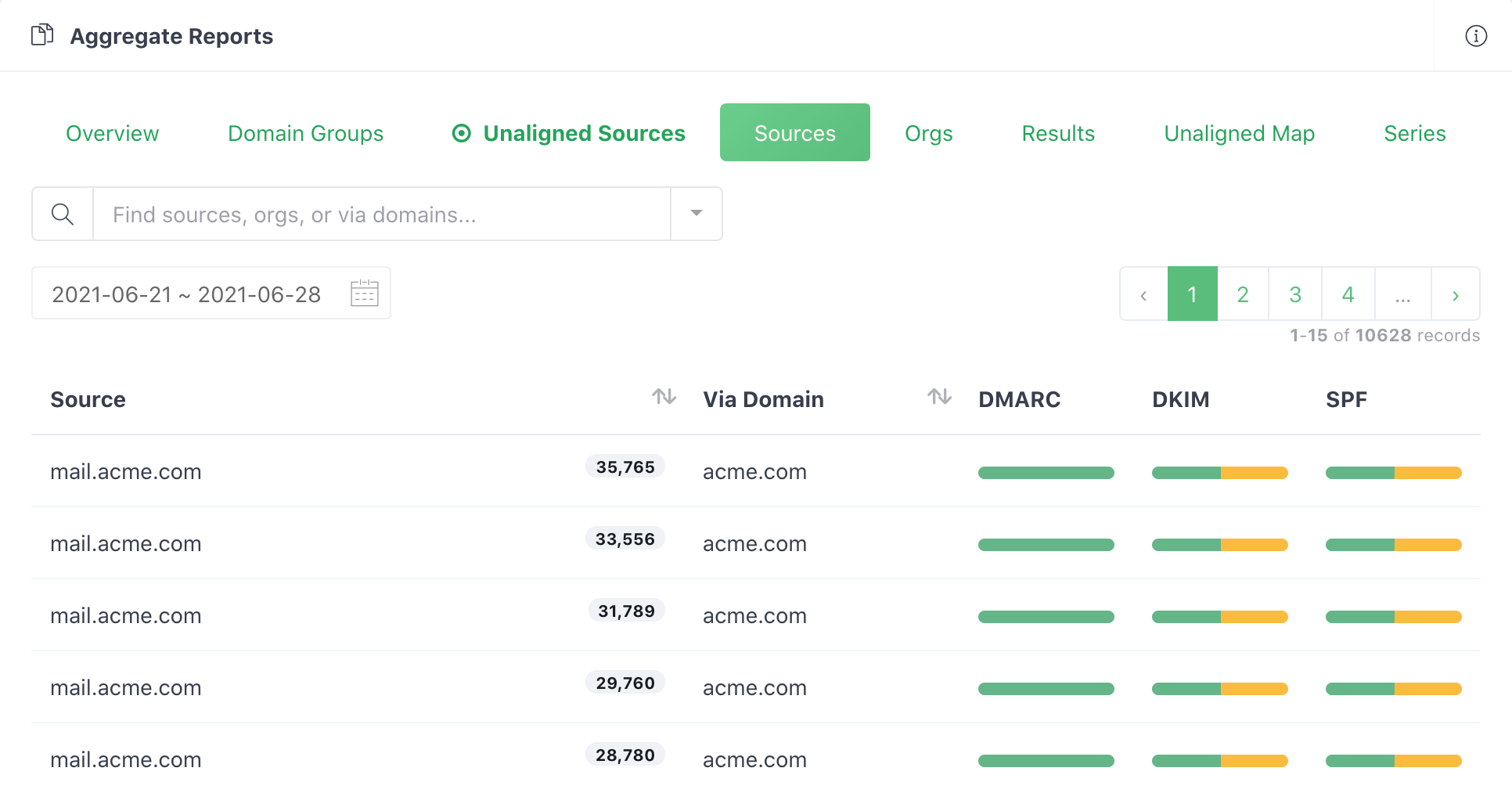 DMARCLY aggregate report sources
