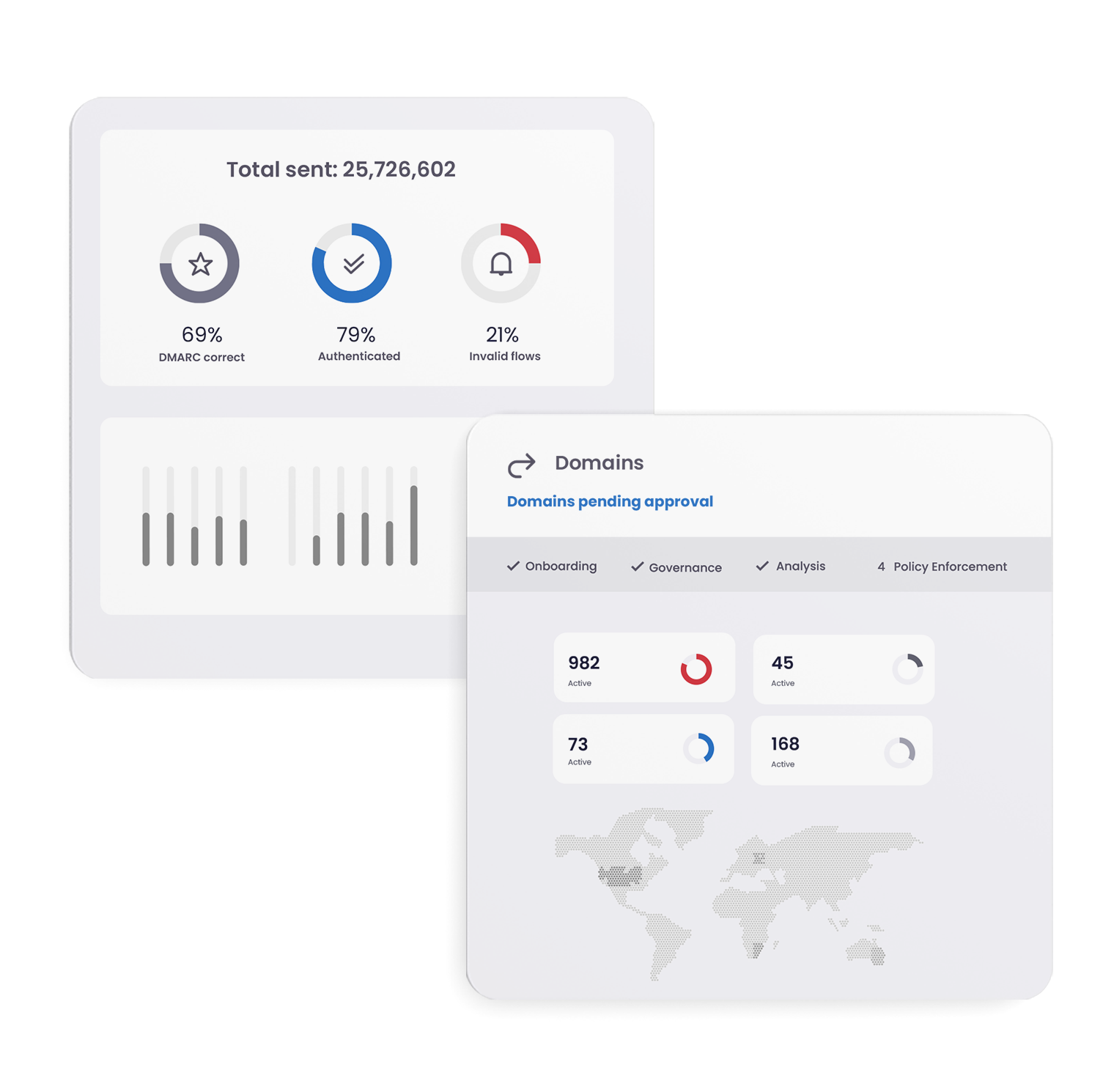 Mimecast DMARC monitoring dashboard with authentication summary