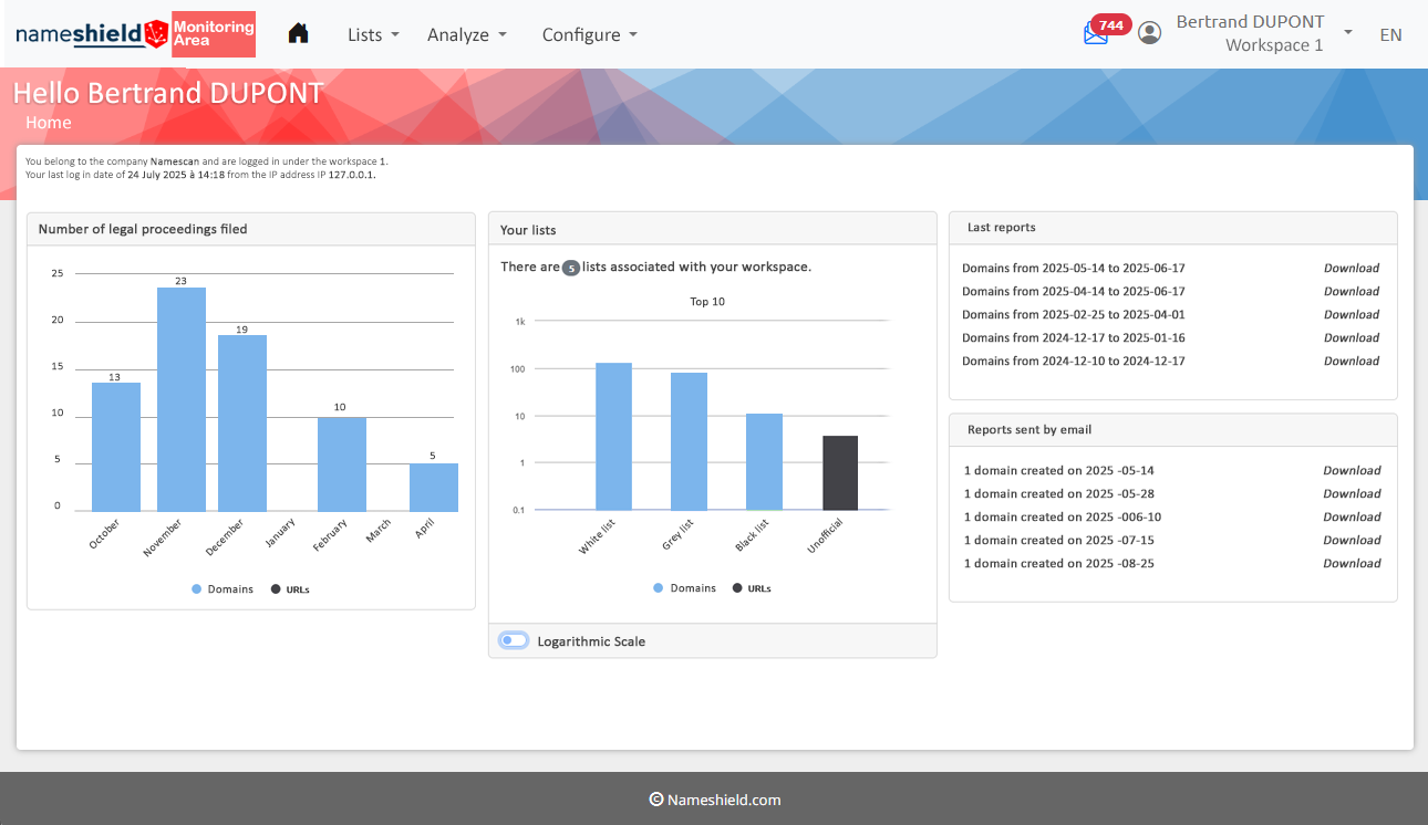 Nameshield Monitoring Area dashboard showing domain and URL charts, workspace lists, downloadable reports, and report-email history