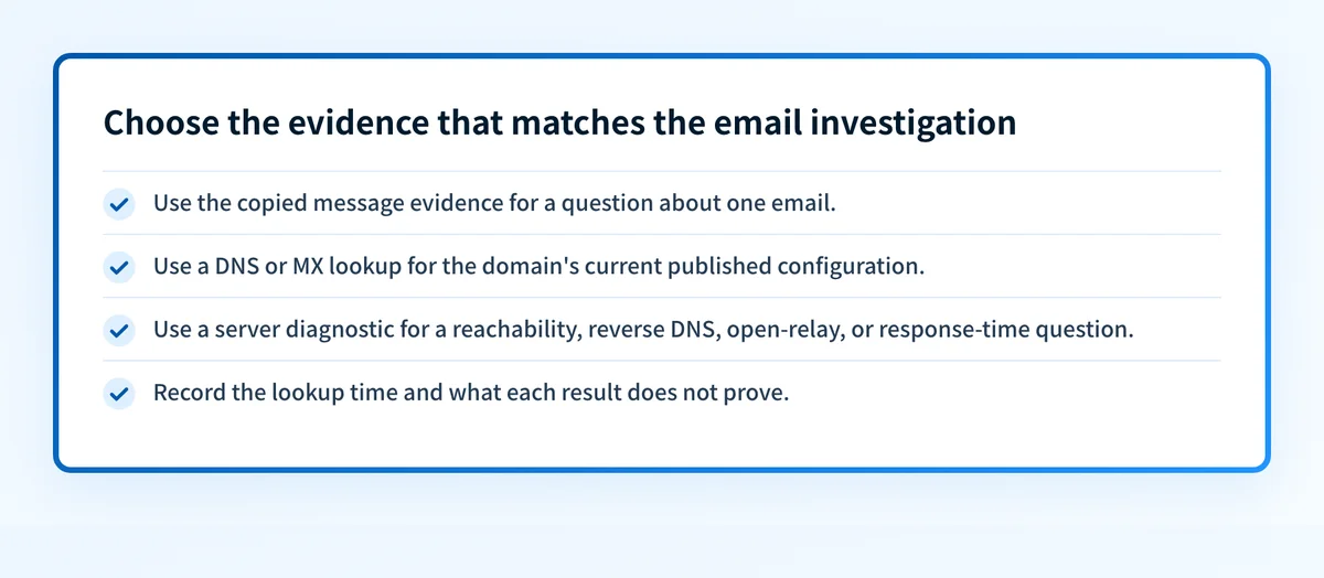 Decision checklist for separating copied message evidence from current DNS and MX lookup evidence