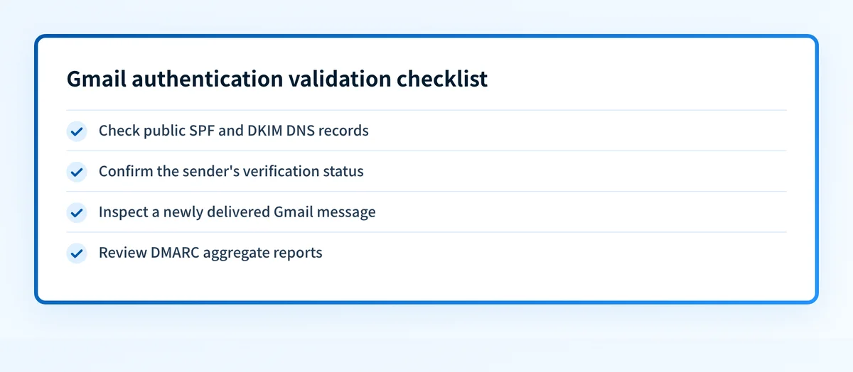 Gmail authentication validation checklist covering DNS, sender status, message headers, and DMARC reports