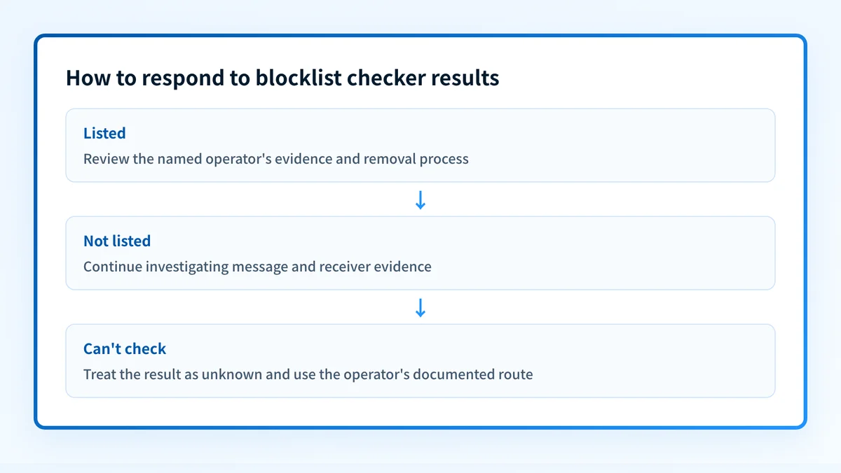 How to respond to listed, not listed, and unavailable blocklist results