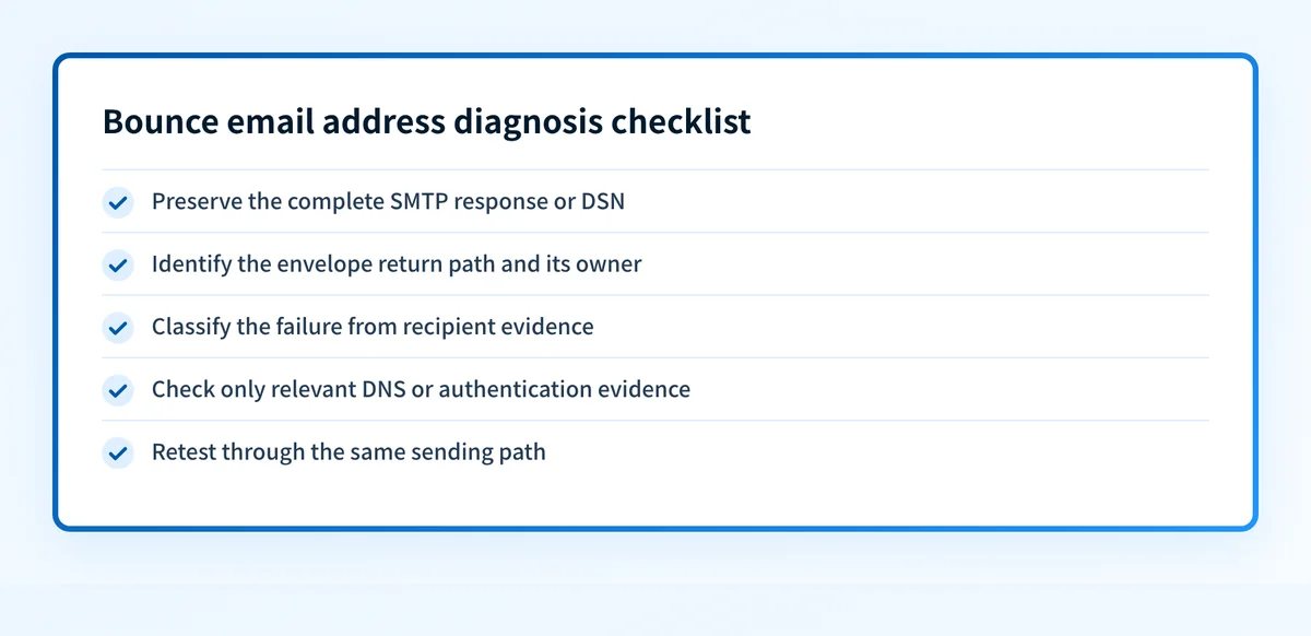 Checklist for diagnosing a bounce email address by preserving evidence, identifying the return path, classifying the failure, and validating the repair