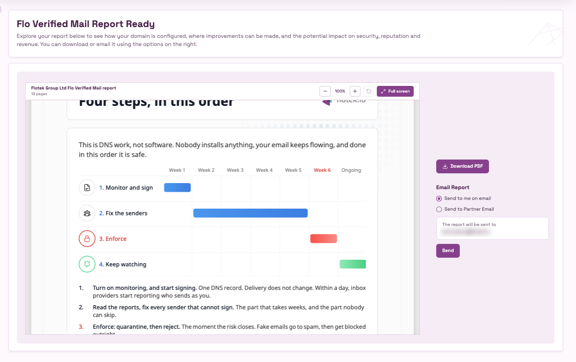The Flo Verified Mail report on flotek.io: a 13-page Flotek Group report showing "Four steps, in this order" as a six-week timeline, with buttons to download the PDF or email it
