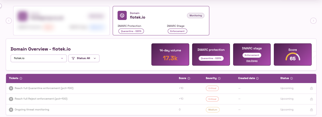 The Flotek Partner Portal domain overview for flotek.io: 17.3k emails in 14 days, DMARC at quarantine in the enforcement stage, a score of 65, and the tickets still ahead on the way to full protection