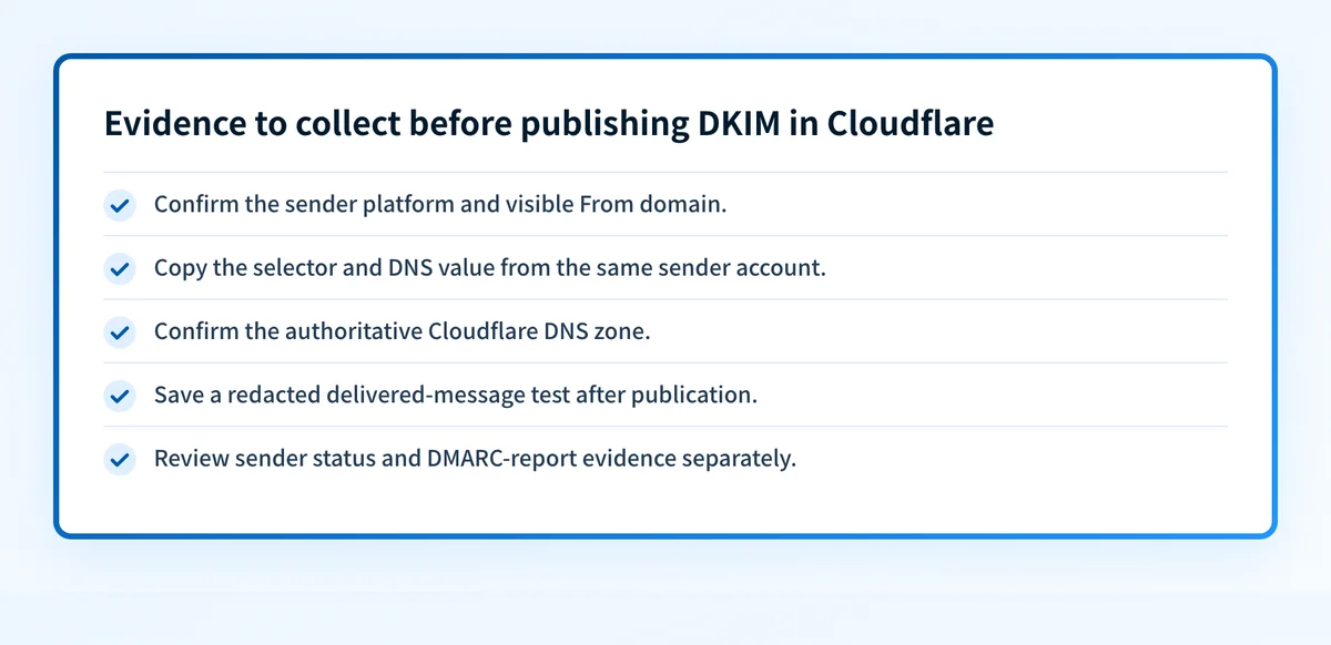 Checklist showing the evidence needed before publishing a sender-generated DKIM record in Cloudflare