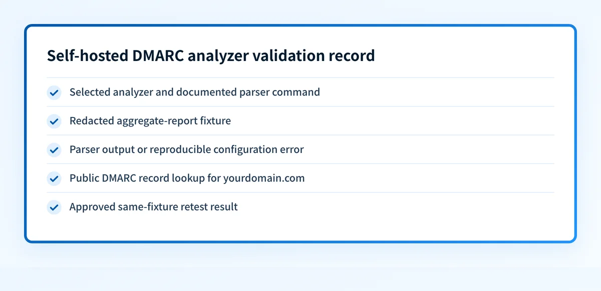 Decision record for a self-hosted DMARC analyzer validation