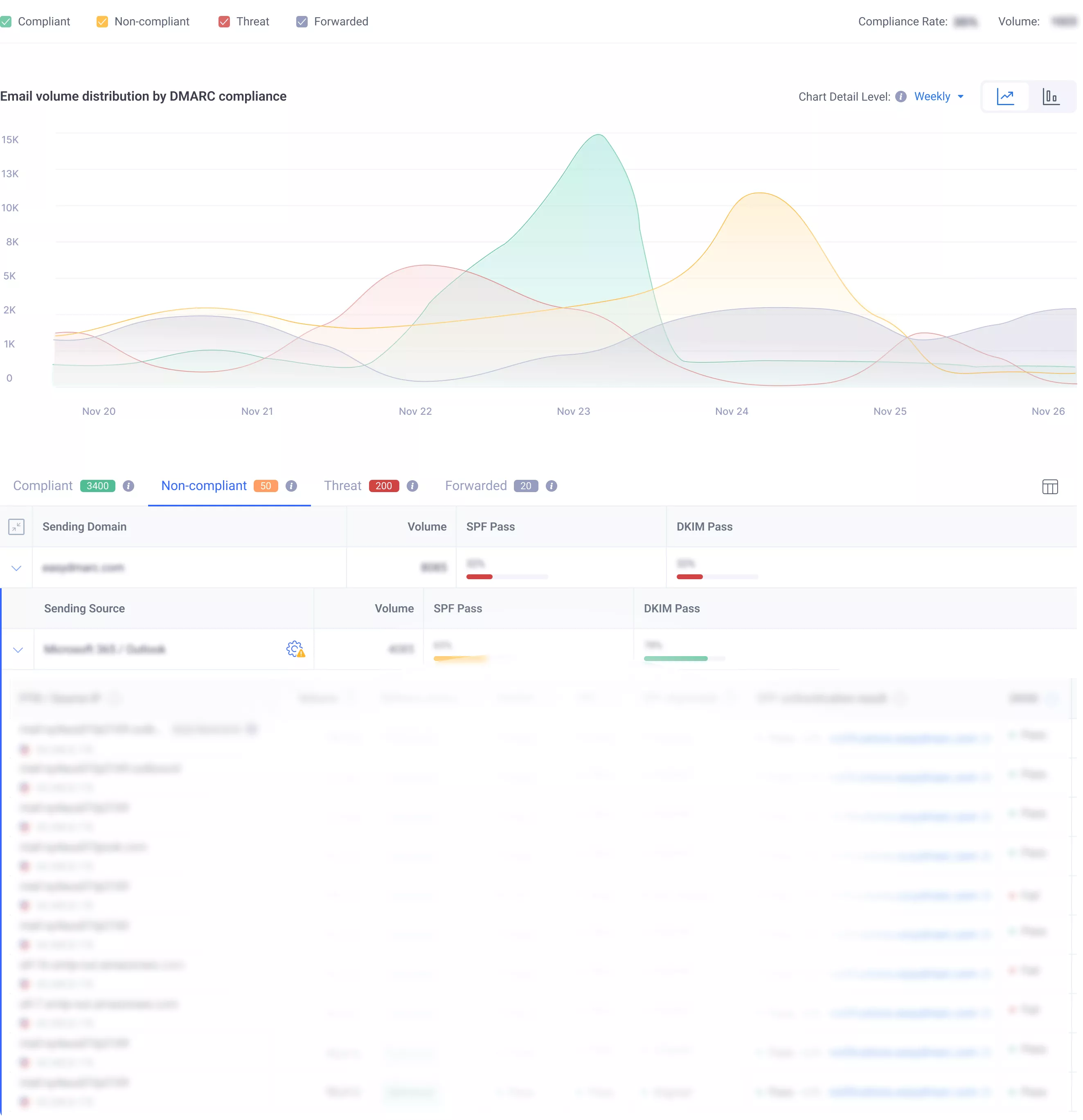 EasyDMARC public website showing its DMARC platform and managed-service positioning
