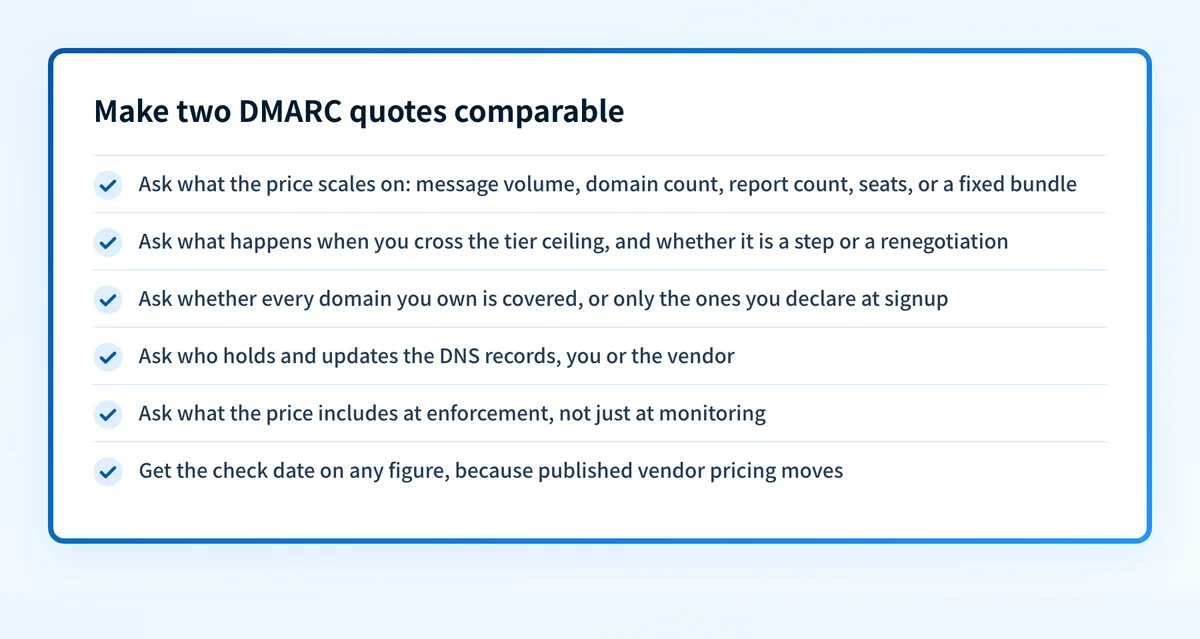 Questions that make two DMARC quotes comparable