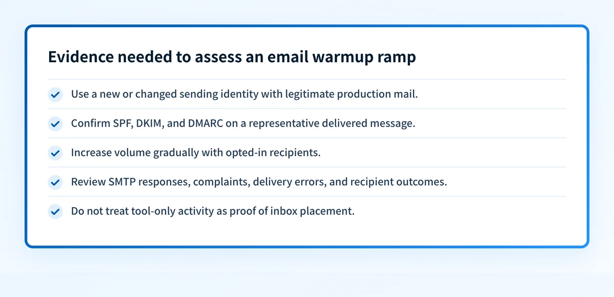 Checklist for deciding whether a controlled email ramp has enough production evidence to assess