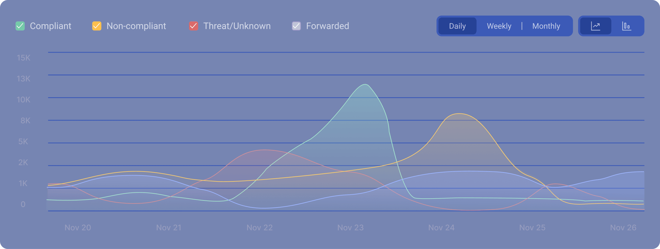 EasyDMARC product graphic used on its marketing pages to illustrate combined SPF, DKIM, and DMARC reporting