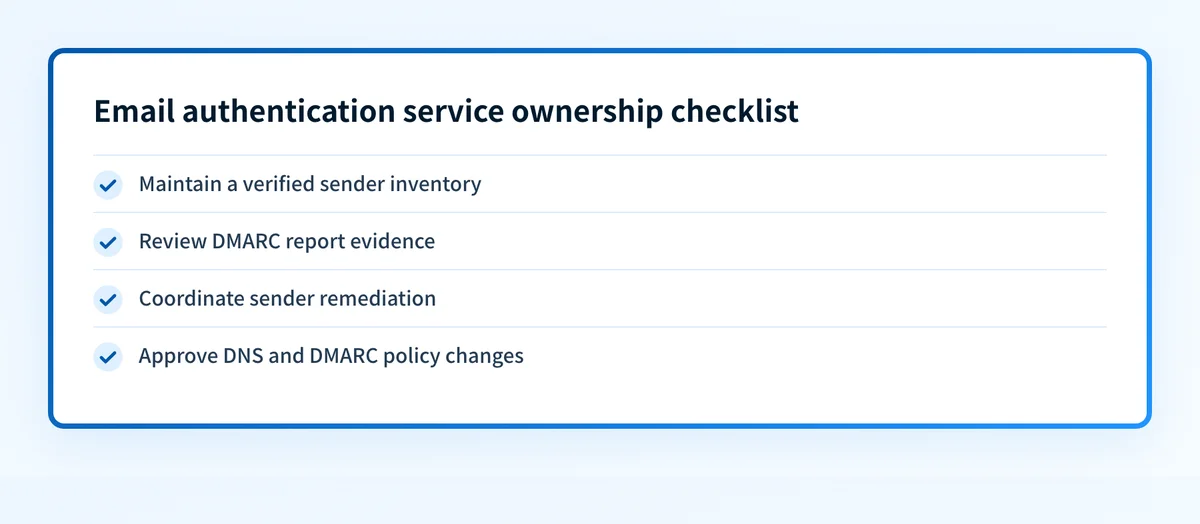 Email authentication service ownership checklist for sender inventory, report review, remediation, and policy approval