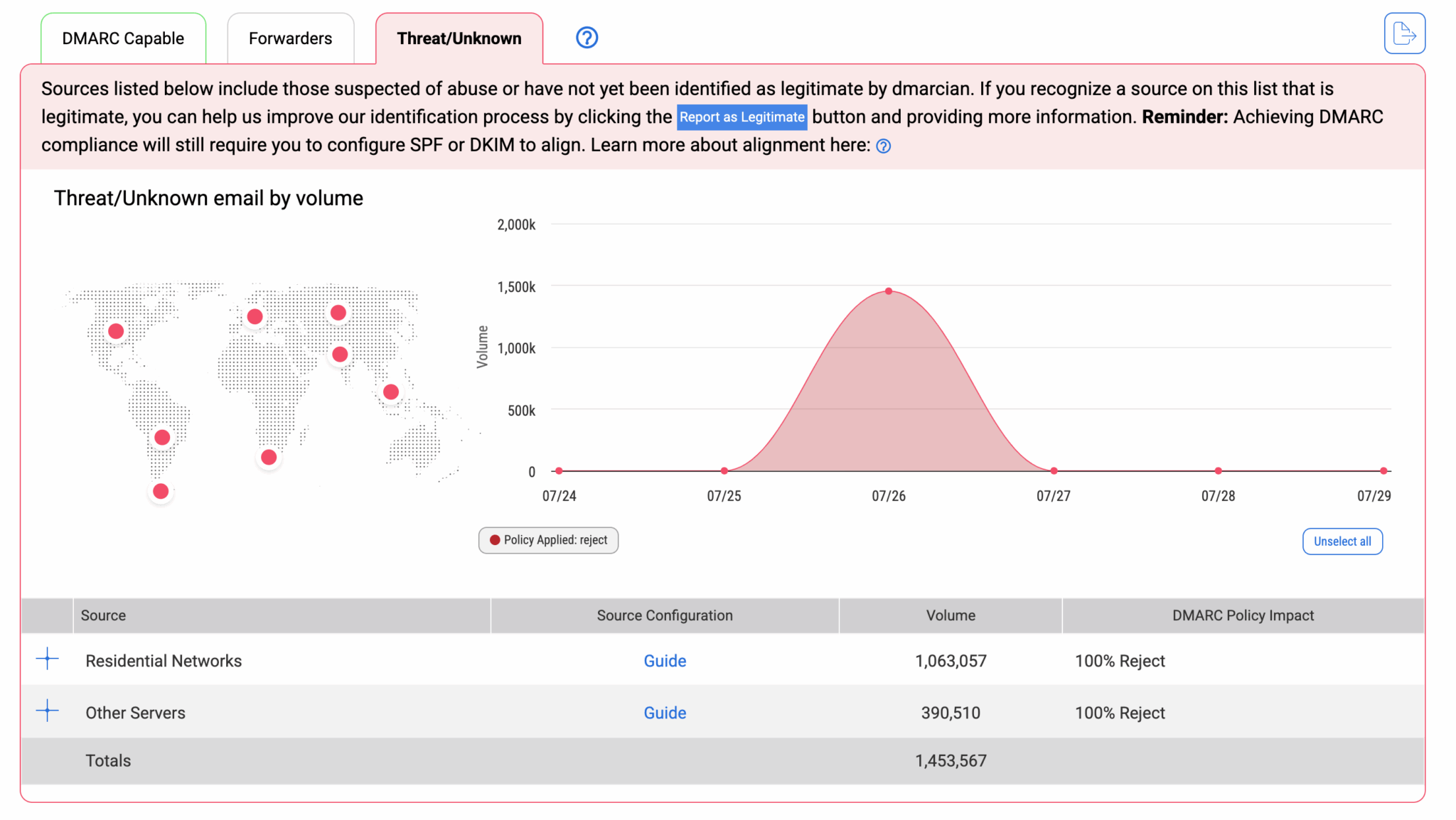 Email security checker results interface showing status for SPF, DKIM, DMARC, MX, and blocklist