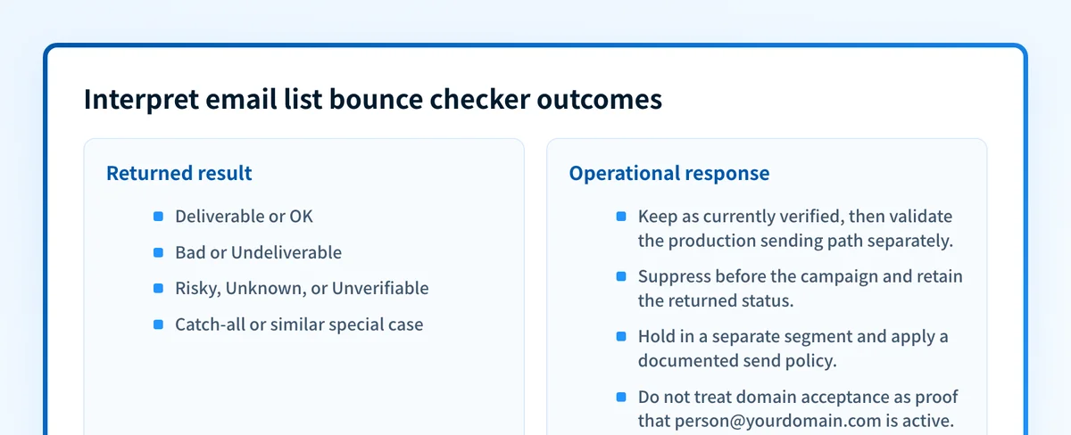 Email list bounce checker interpretation map