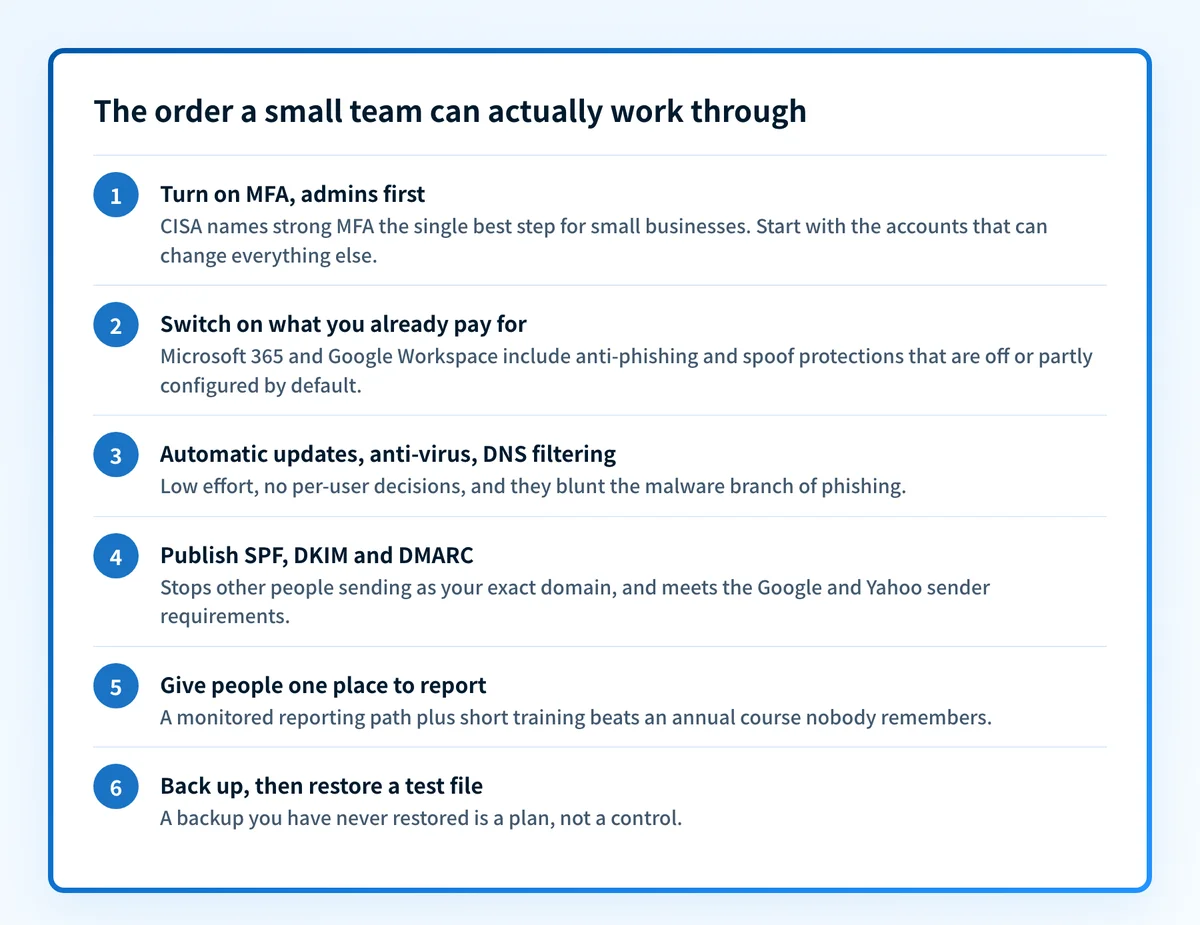 Small business email security controls in working order