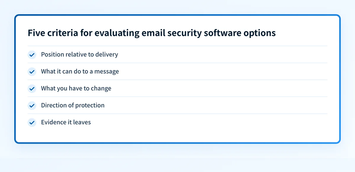 Five criteria for evaluating email security software options