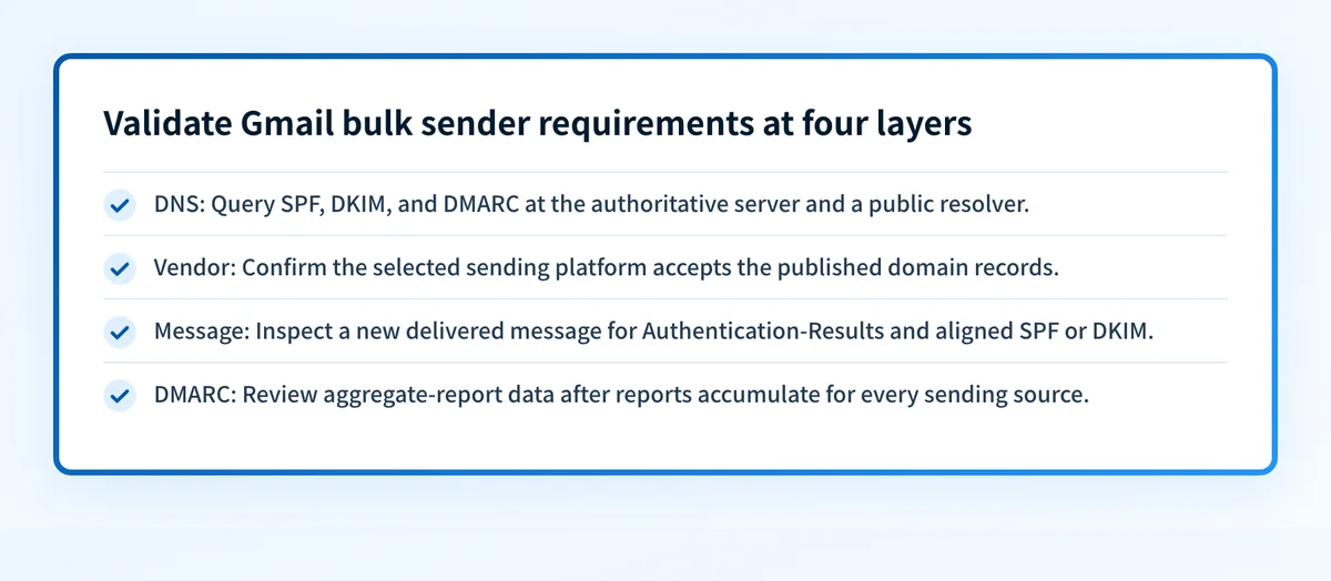 Four-layer validation flow for Gmail bulk sender requirements